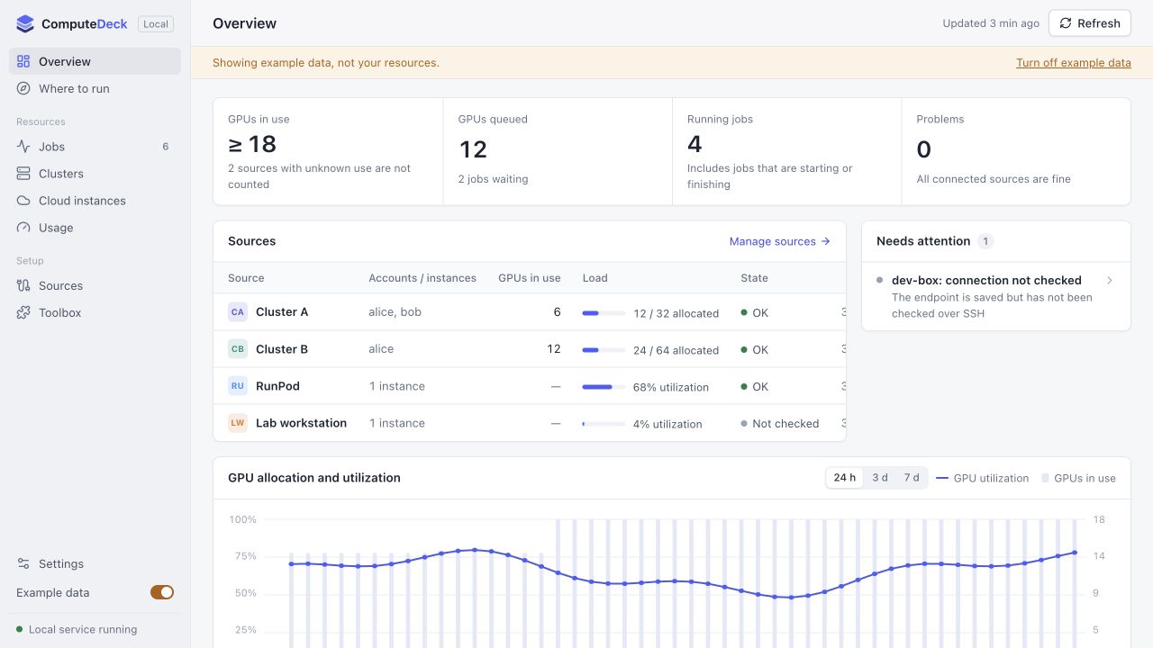 Overview of fictional clusters, cloud instances and GPU usage
